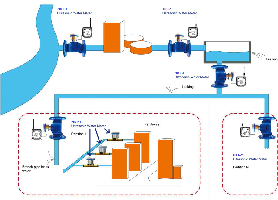 Pioneer Smart NBIoT Water Service Solution Platform